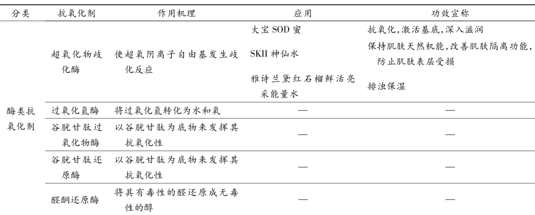 皮肤,抗氧化系统,抗氧化剂,化妆品