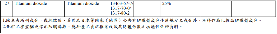 台湾,化妆品,成分表,特定用途化妆品,防晒剂,抗菌剂