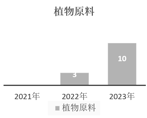 中国,化妆品,新原料,备案,企业