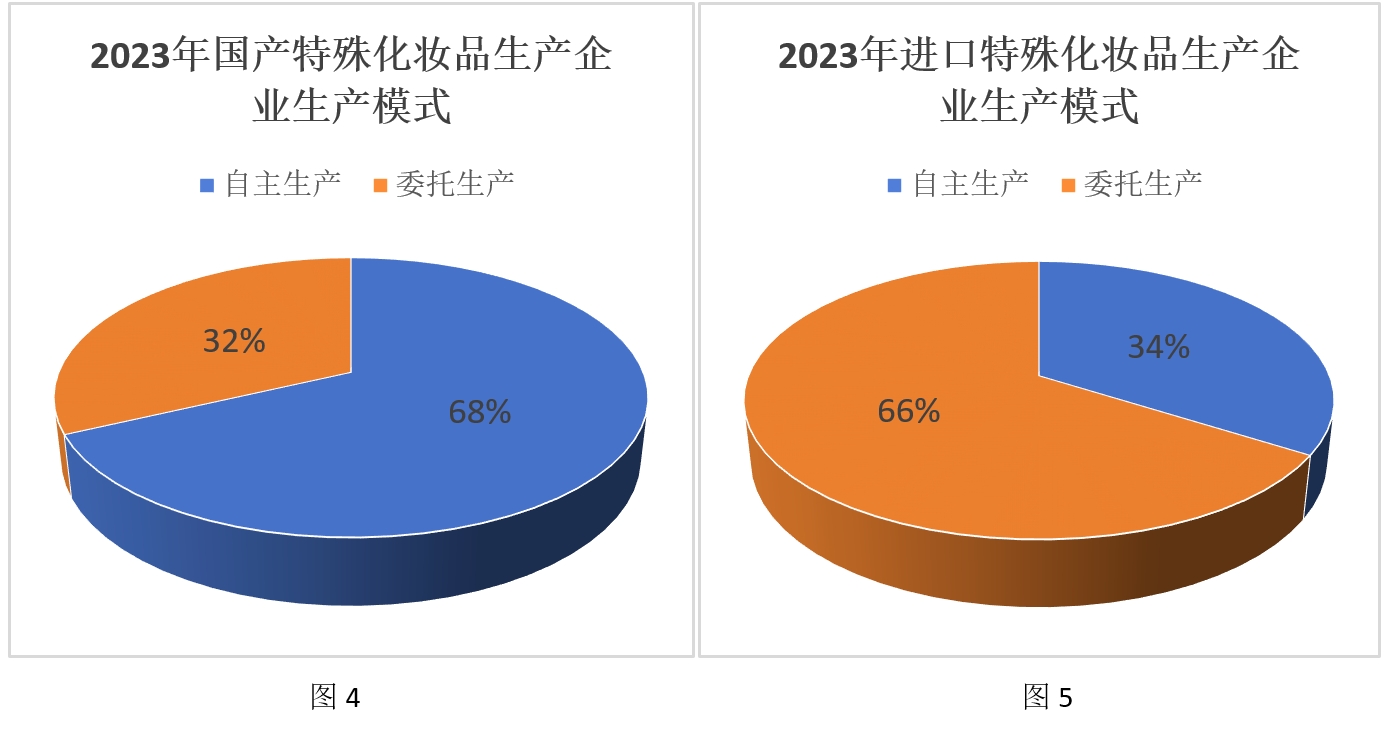 化妆品,特殊化妆品,注册,国产,进口