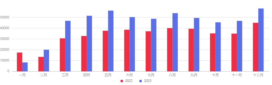 普通化妆品,备案数据,国产,进口