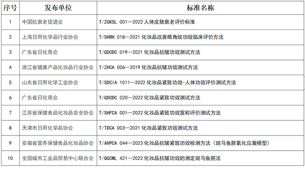 化妆品,化妆品功效,紧致功效,防晒功效,保湿功效,口腔功效