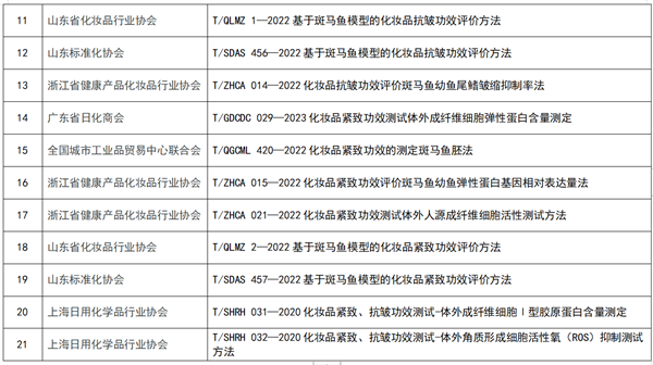 化妆品,化妆品功效,紧致功效,防晒功效,保湿功效,口腔功效