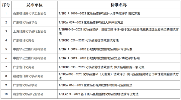 化妆品,化妆品功效,紧致功效,防晒功效,保湿功效,口腔功效