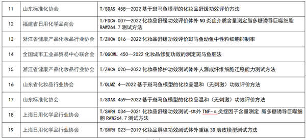 化妆品,化妆品功效,紧致功效,防晒功效,保湿功效,口腔功效