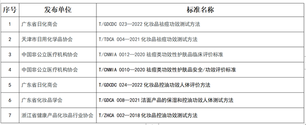 化妆品,化妆品功效,紧致功效,防晒功效,保湿功效,口腔功效