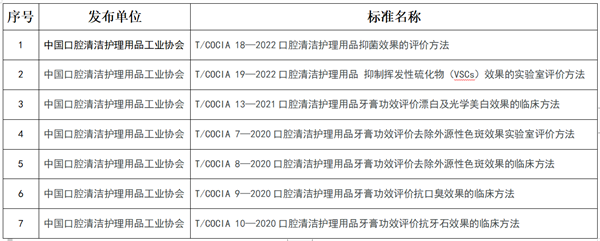 化妆品,化妆品功效,紧致功效,防晒功效,保湿功效,口腔功效