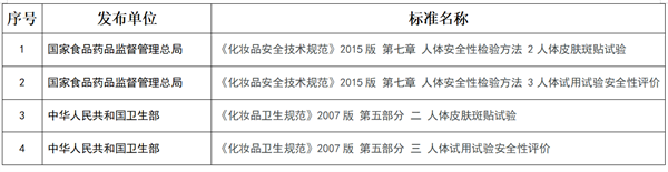 化妆品,化妆品功效,紧致功效,防晒功效,保湿功效,口腔功效